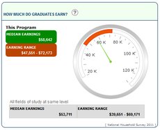Earnings